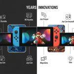 Enderson Moreira and the Nintendo Switch: Brazil’s Next Play